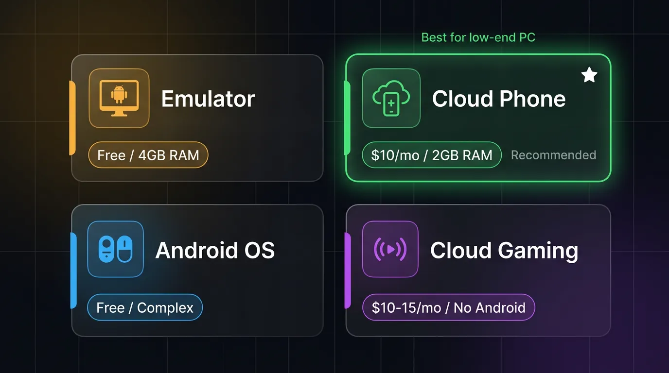 Comparison of 4 solutions for playing Android games on a low-end PC — cloud phone is the optimal choice for 2-4GB RAM PCs