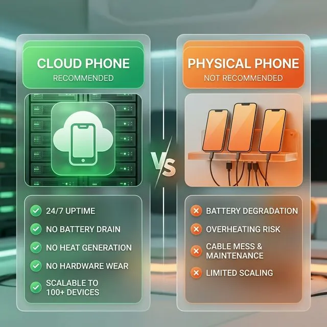 Cloud phone benefits for 24/7 money-making games — Infographic comparing cloud phone vs physical phone for AFK gaming