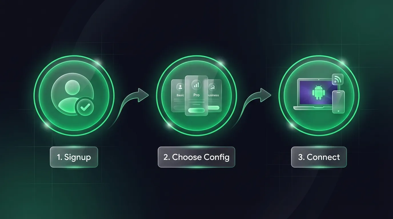 3 steps to get started with Cloud Phone — Sign up, choose configuration, connect via browser 3 steps to get started with Cloud Phone — Sign up, choose configuration, connect via browser