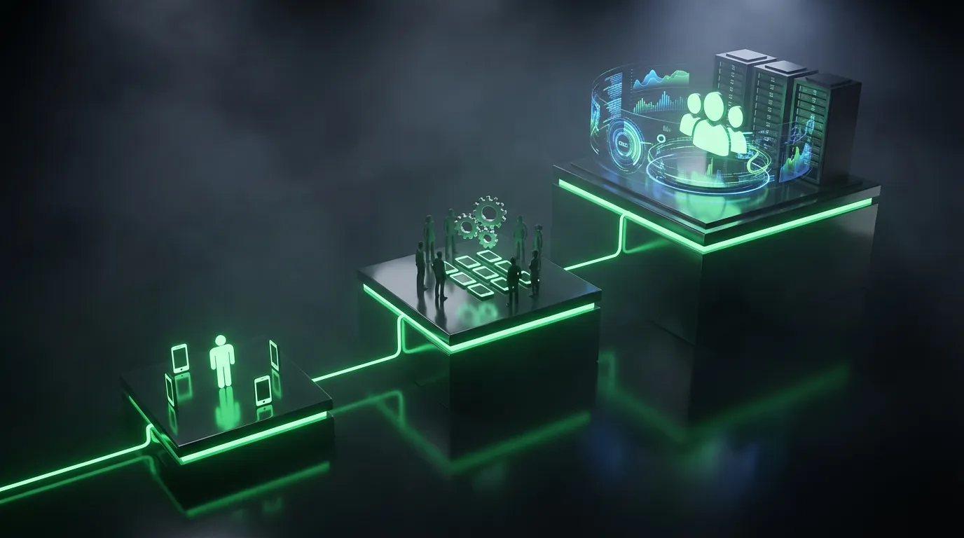 Social Media Farming Scaling Roadmap — 3 phases from Beginner to Agency level