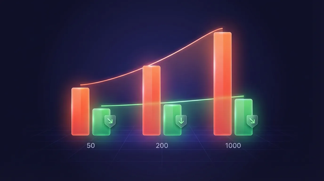 12-month TCO comparison between Box Phone Farm and Cloud Phone Farm at 50 200 and 1000 device scale